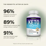 AURIA Keto Burn